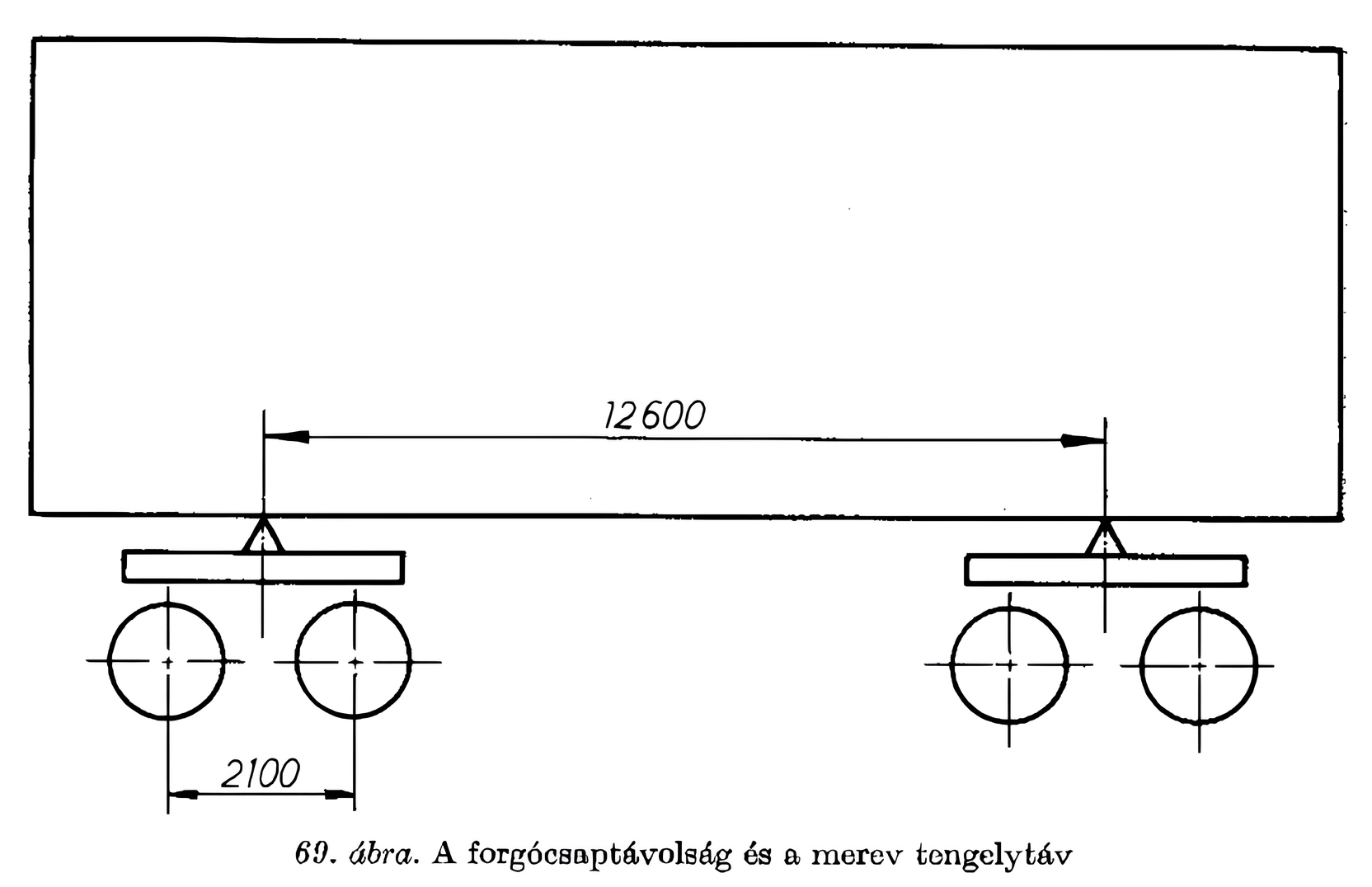 forgocsaptávolság és merev tengelytáv