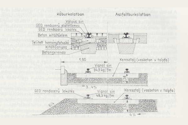 Budapesten alkalmazott vágányszerkezetek, bélyegkép