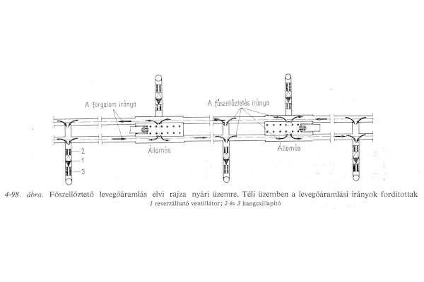 főszellőztető levegőáramlás elvi rajza, bélyegkép