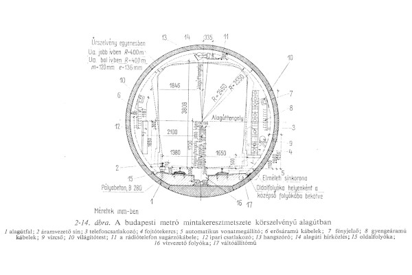 körszelvényű alagút mintakeresztmetszete, bélyegkép