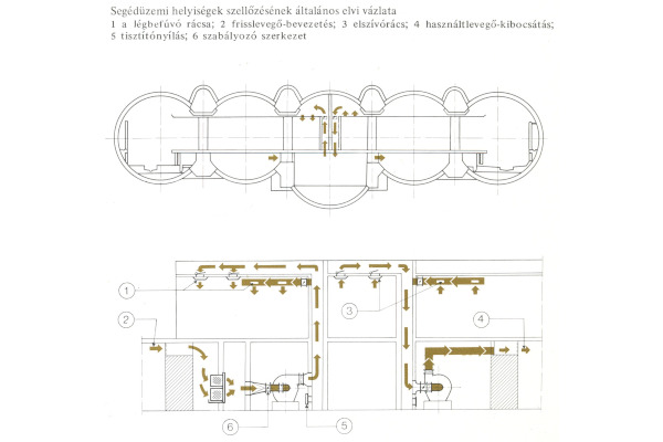 segédüzemi helyiségek szellőzésének általános elvi vázlata, bélyegkép