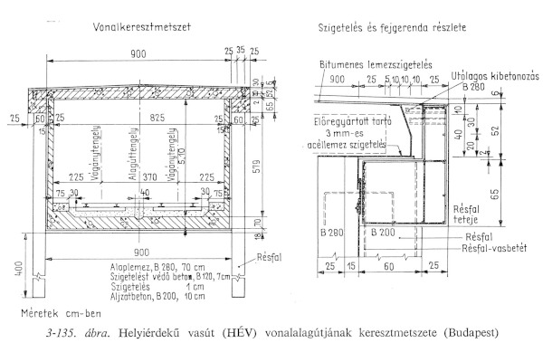 HÉV vonalalagút keresztmetszet, bélyegkép