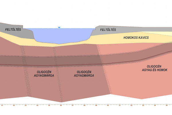 Budapest, Kelenföld-Nyugati közötti vasúti alagút, hossz-szelvény, bélyegkép