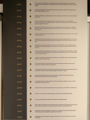 Budapest, M1 metró, Földalatti Vasúti Múzeum, bélyegkép