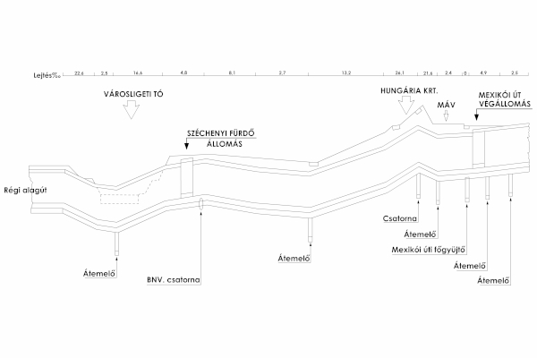 Budapest, M1 metró, 1973 meghosszabbítás, hossz-szelvény, bélyegkép