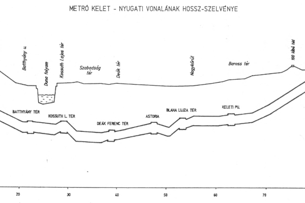 Budapest, M2 metró, hossz-szelvény, bélyegkép