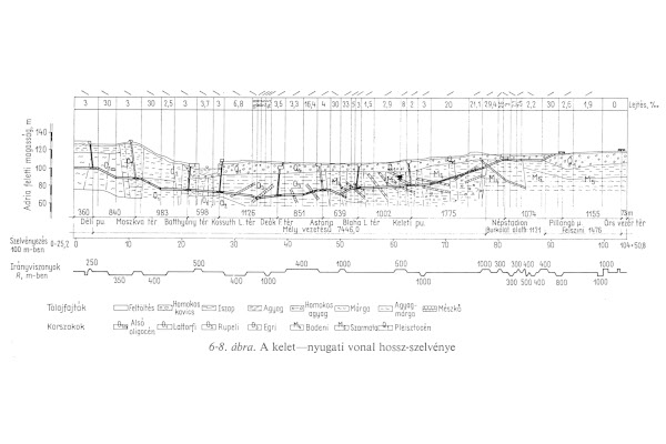 Budapest, M2 metró, hossz-szelvény, bélyegkép