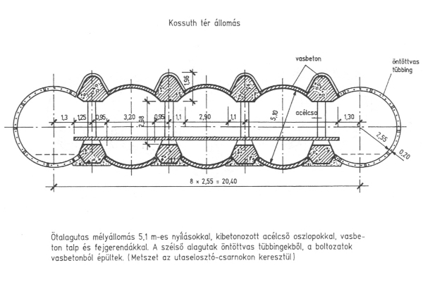 Budapest, M2 metró, Kossuth Lajos tér, keresztmetszet, bélyegkép