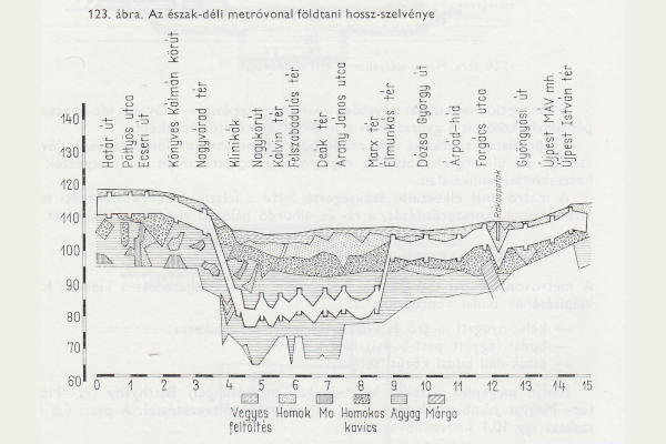 Budapest, M3 metró, hossz-szelvény, bélyegkép