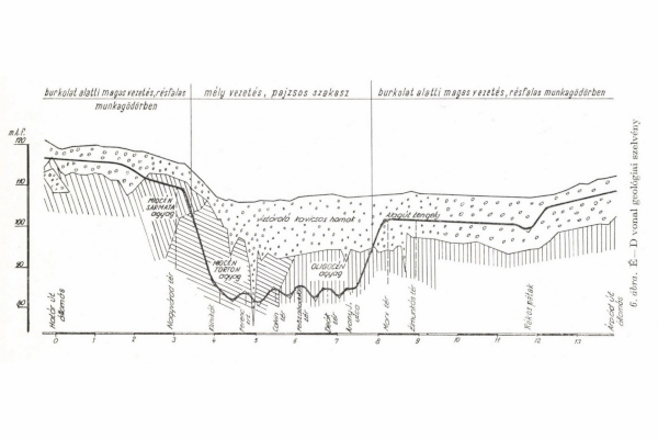 Budapest, M3 metró, hossz-szelvény, bélyegkép