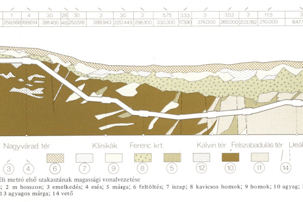 Budapest, M3 metró, hossz-szelvény, bélyegkép
