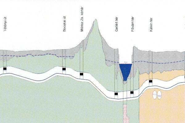 Budapest, M4 metró, hossz-szelvény, bélyegkép