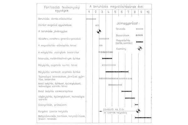 metróépítés, beruházás megvalósításának ütemezése, bélyegkép