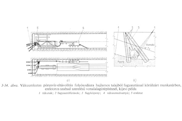 Budapest, metróépítés, fúrópajzs, bélyegkép