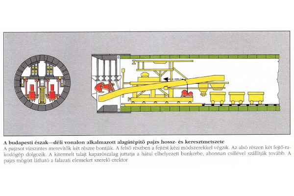 Budapest, metróépítés, fúrópajzs, bélyegkép