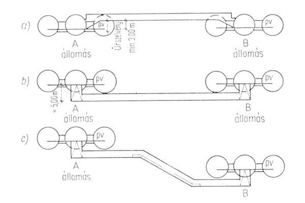 mélyállomás átszállás, bélyegkép
