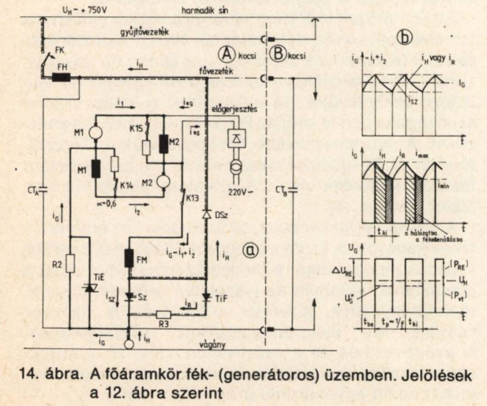 Budapest, Ganz-Hunslet G2, prototípus metró jármű, főáramkör fék- (generátoros) üzemben