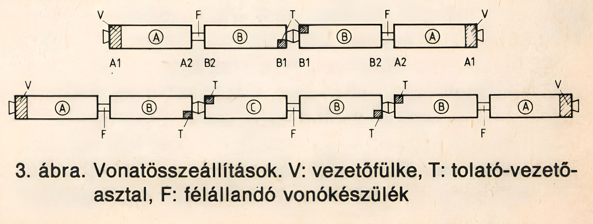 Budapest, Ganz-Hunslet G2, prototípus metró jármű, vonatösszeállítások