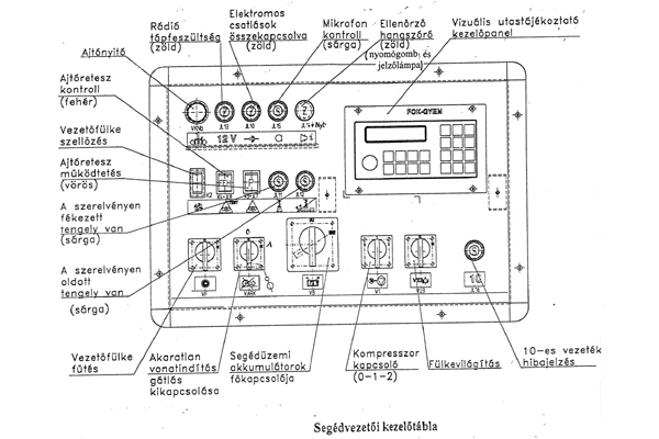 Budapest, Metrowagonmash EvA jármű, kezelési segédlet