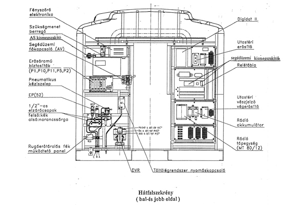 Budapest, Metrowagonmash EvA jármű, kezelési segédlet