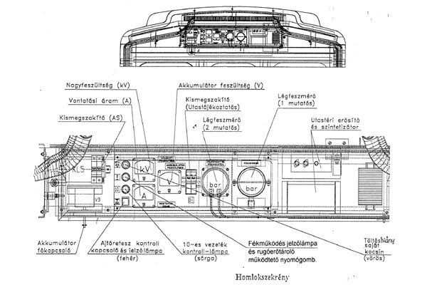 Budapest, Metrowagonmash EvA jármű, kezelési segédlet