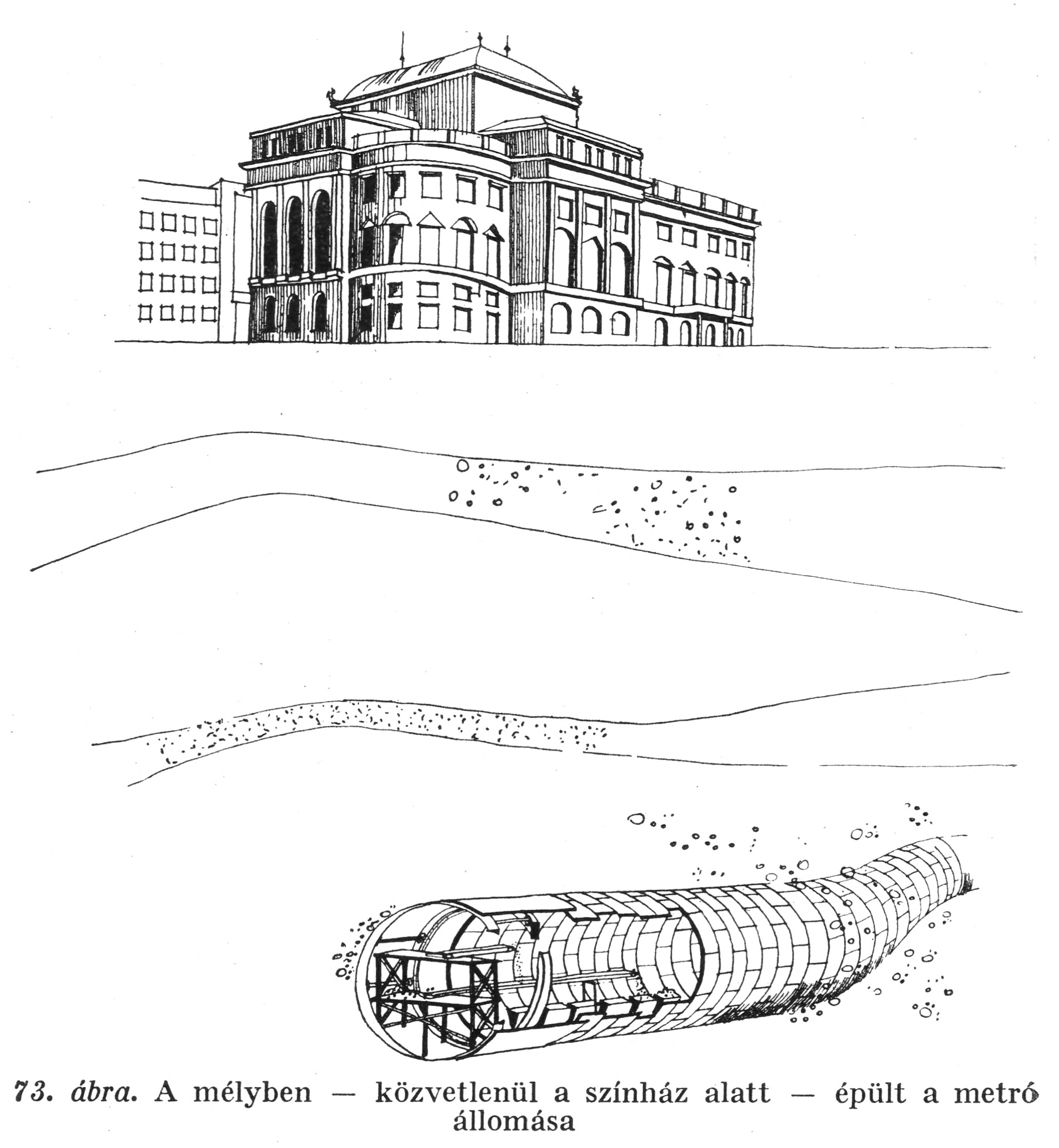 Budapest, M2 metró, Blaha Lujza tér, metróépítés, Nemzeti Színház