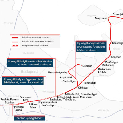 Budapest, M2 metró, H8-, H9 HÉV összekötése, térkép