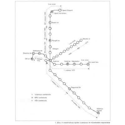 Budapest, M3 metró, térkép